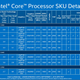 Illustration for article titled Intels New Skylake Processors: What You Need To Know